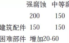 甘南安特佳耐固防腐带您了解耐腐蚀涂层防护机理与涂层钢腐蚀破坏原因及防护